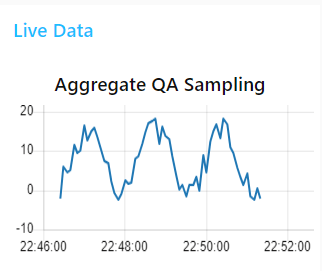 Screenshot showing the dashboard with live data chart "Screenshot showing the dashboard with live data chart"