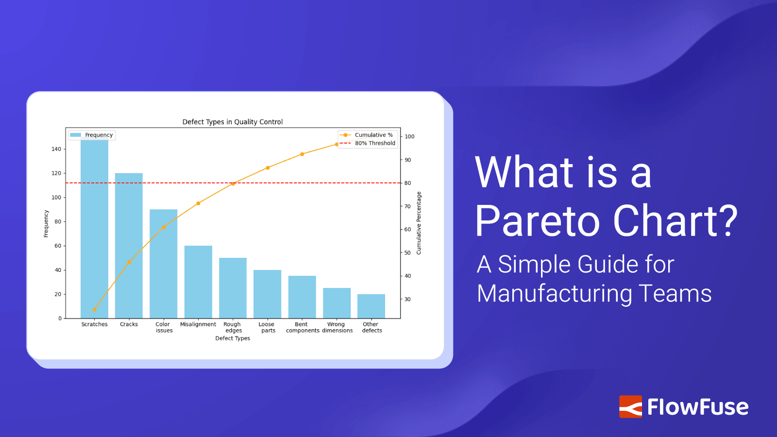 Image representing Pareto Chart: What It Is, Formula, Examples & Manufacturing Applications
