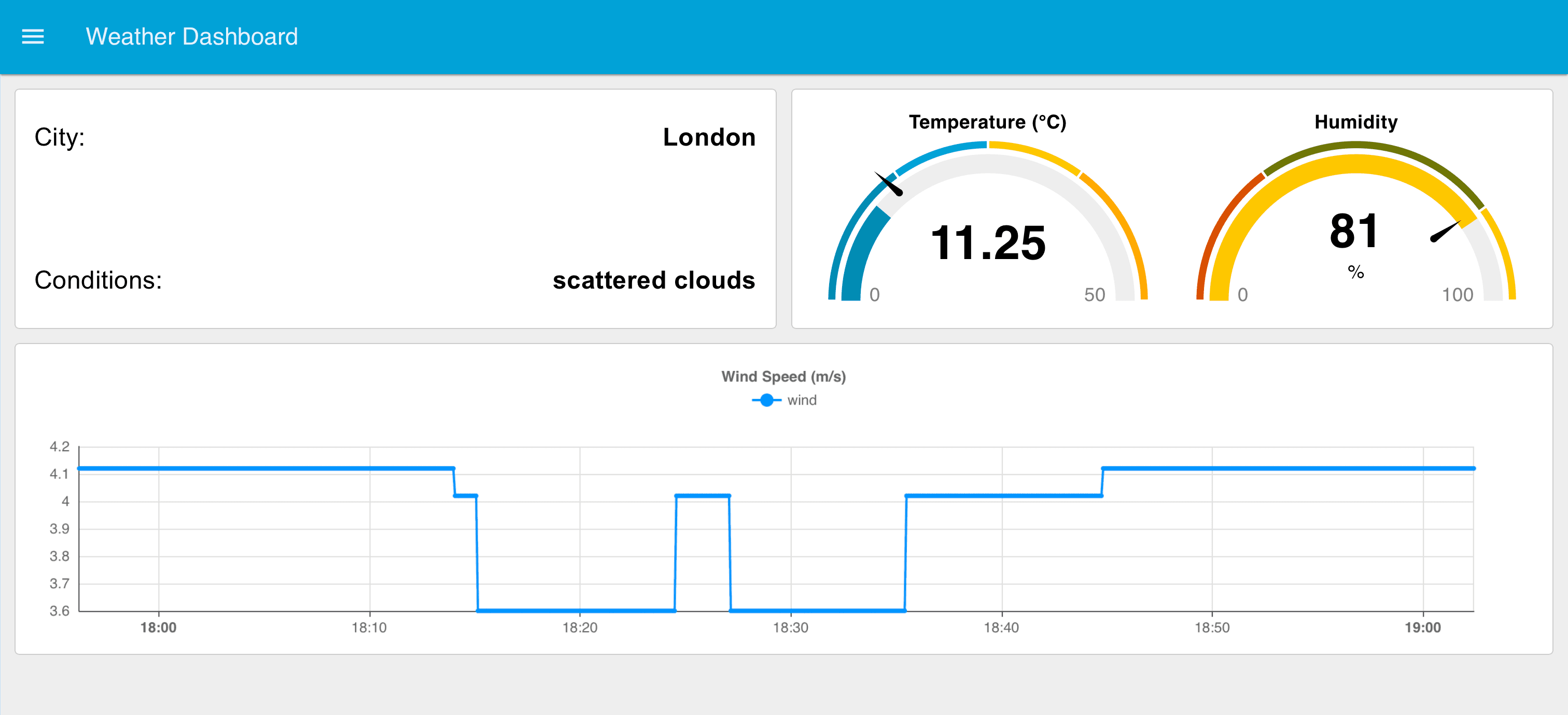 Complete weather dashboard displaying real-time weather data